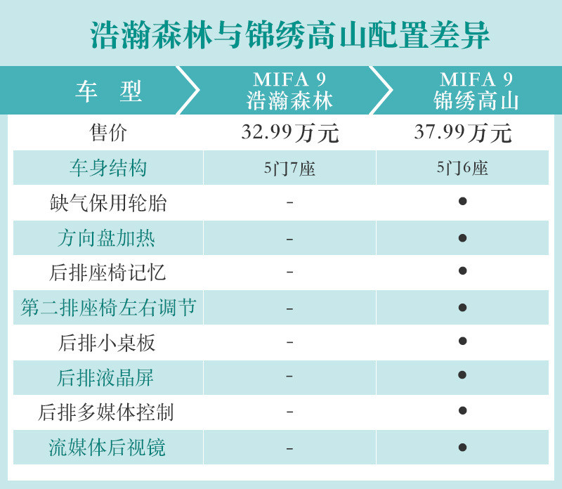 網(wǎng)通社汽車