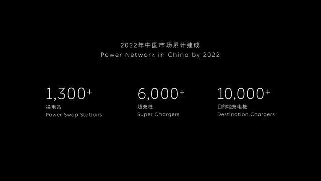 蔚來，換電，蔚來充換電,蔚來超充站