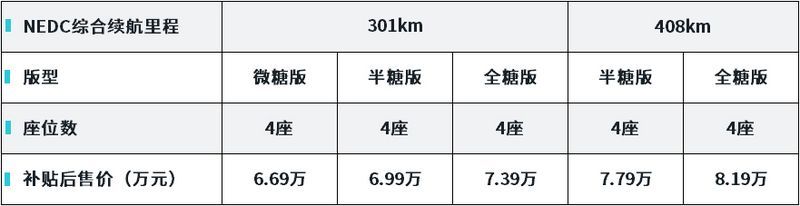 網(wǎng)通社汽車