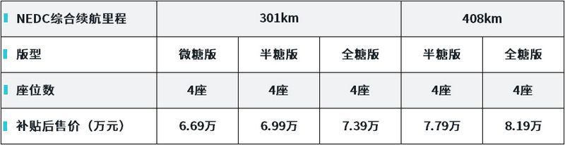 网通社汽车