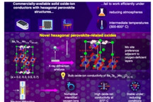研究人员开发高性能氧离子导体 推动下一代电池发展