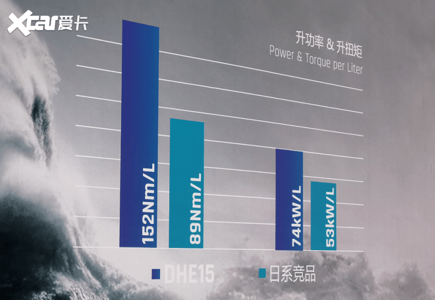 除了省油还有高性能？浅析吉利雷神混动技术