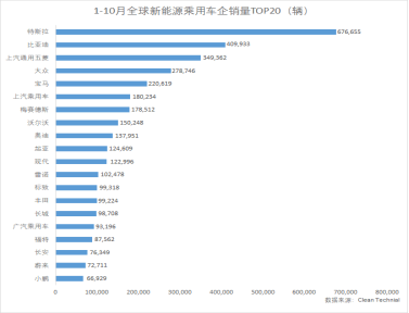 销量，上汽乘用车