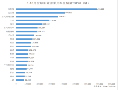 销量,上汽乘用车 销量,上汽乘用车