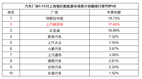 销量，上汽乘用车