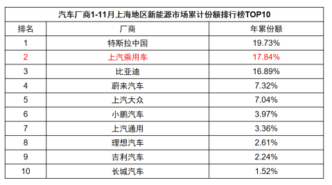 销量,上汽乘用车 销量,上汽乘用车