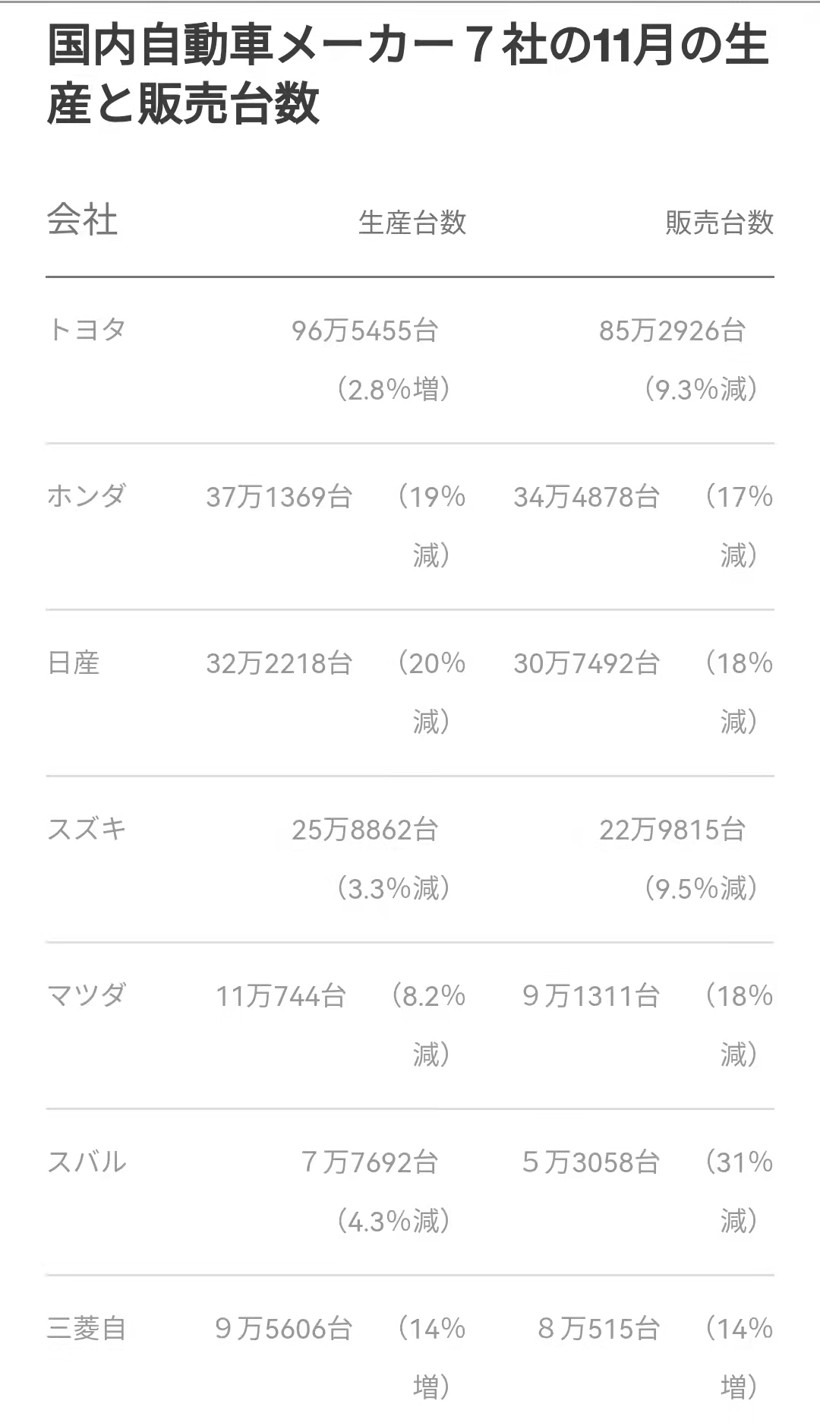 豐田產(chǎn)能,芯片短缺