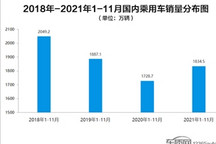 恪守安全底线 车企应慎用瑕疵零部件