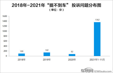投诉,汽车质量,汽车安全 投诉,汽车质量,汽车安全