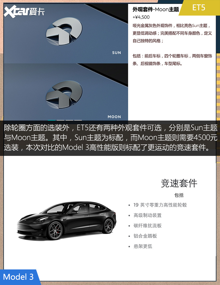 蔚來ET5對比特斯拉Model 3