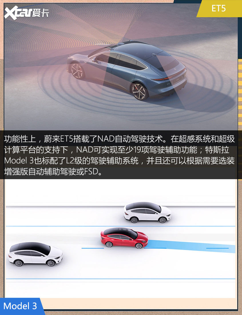 蔚来ET5对比特斯拉Model 3