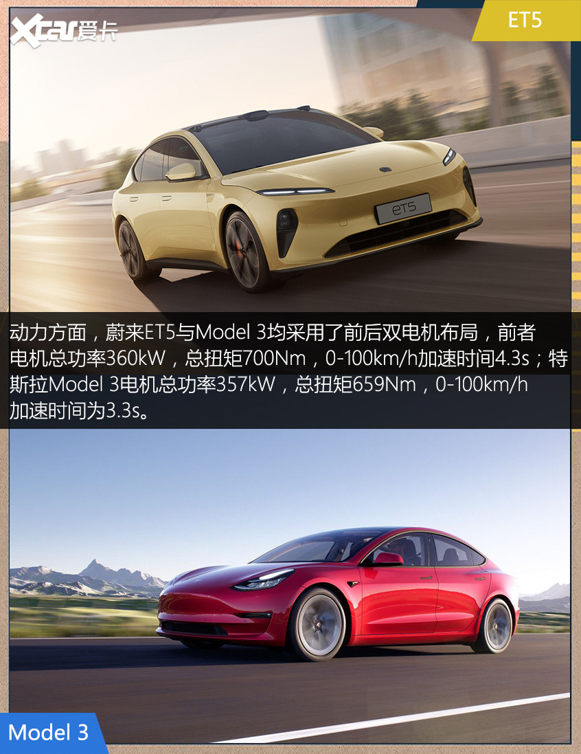 蔚来ET5对比特斯拉Model 3