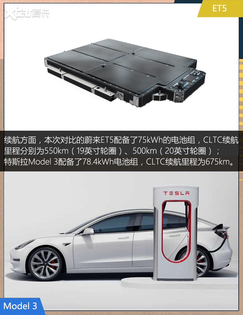 蔚來ET5對比特斯拉Model 3