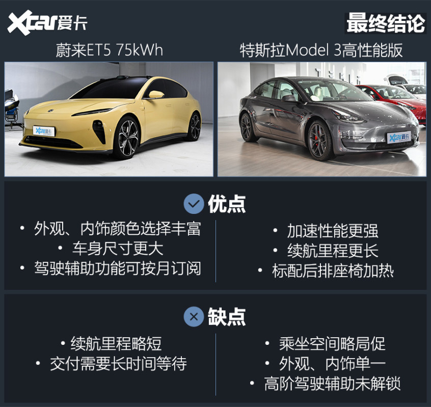 蔚來ET5對比特斯拉Model 3