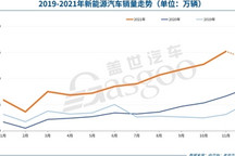 新能源汽车销量超预期暴增，其实与车企芯片分配策略强相关