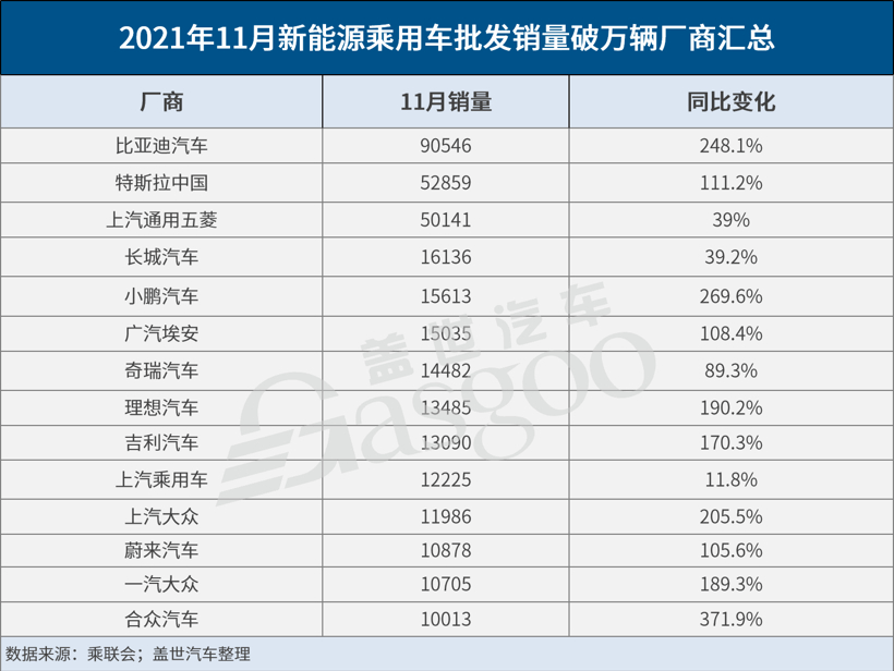 新能源汽車銷量超預(yù)期暴增，其實與車企芯片分配策略強相關(guān)