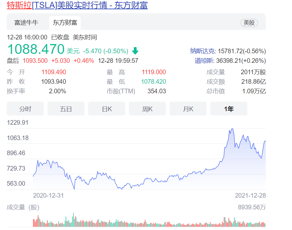 分析師：特斯拉明年股價(jià)將上漲30%，中國市場(chǎng)是關(guān)鍵