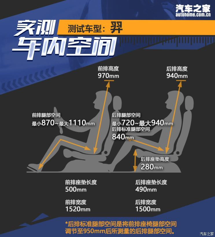 雷诺 江铃集团 羿 2021款 450km 光耀豪华 双电机版