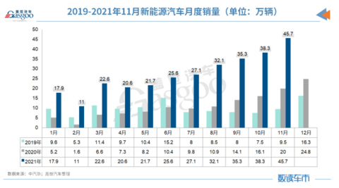 2021车市十大“爆冷”事件