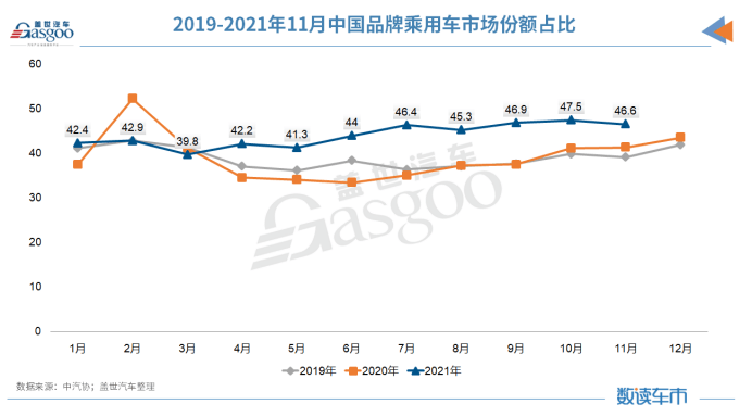 2021車市十大“爆冷”事件