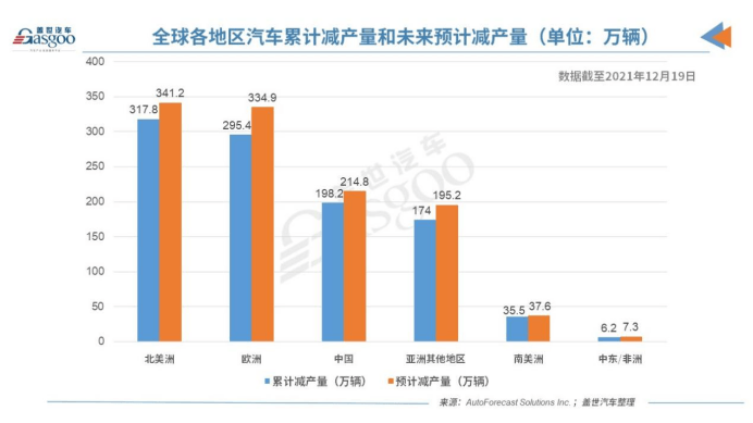 2021車市十大“爆冷”事件