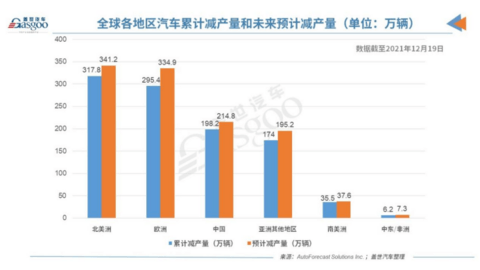 2021车市十大“爆冷”事件