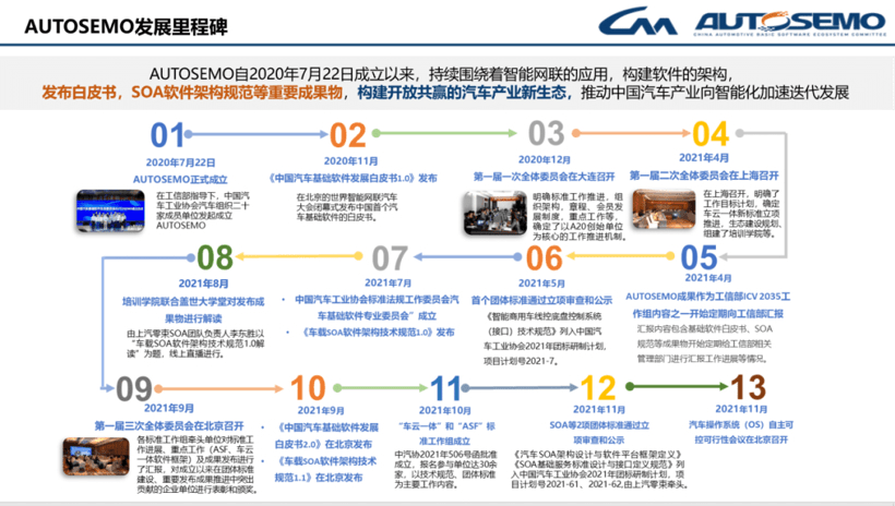 中国汽车基础软件生态委员会第一届四次委员会议暨AUTOSEMO换届会议在南京顺利召开