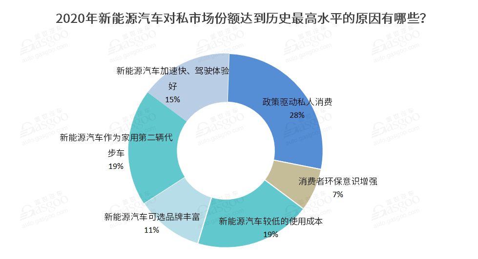 销量，政策，新能源汽车,新势力车企