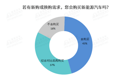 销量,政策,新能源汽车,新势力车企 销量,政策,新能源汽车,新势力车企