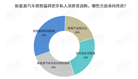 销量,政策,新能源汽车,新势力车企 销量,政策,新能源汽车,新势力车企