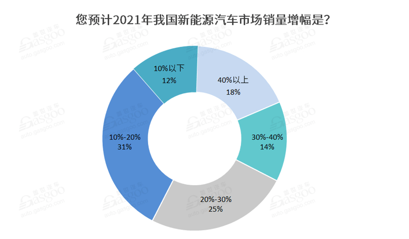 销量，政策，新能源汽车,新势力车企