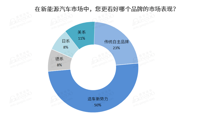 销量，政策，新能源汽车,新势力车企