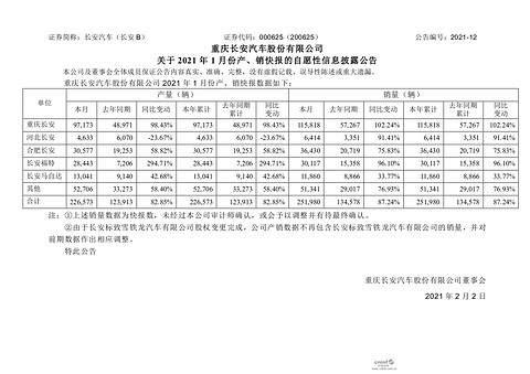 销量,长安CS75,长安汽车,长安福特,长安马自达,销量 销量,长安CS75,长安汽车,长安福特,长安马自达,销量