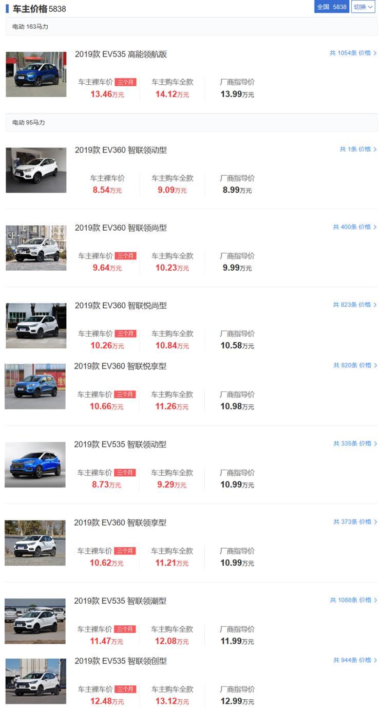 汽車之家