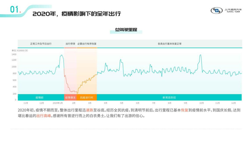 上汽通用，疫情，上汽通用
