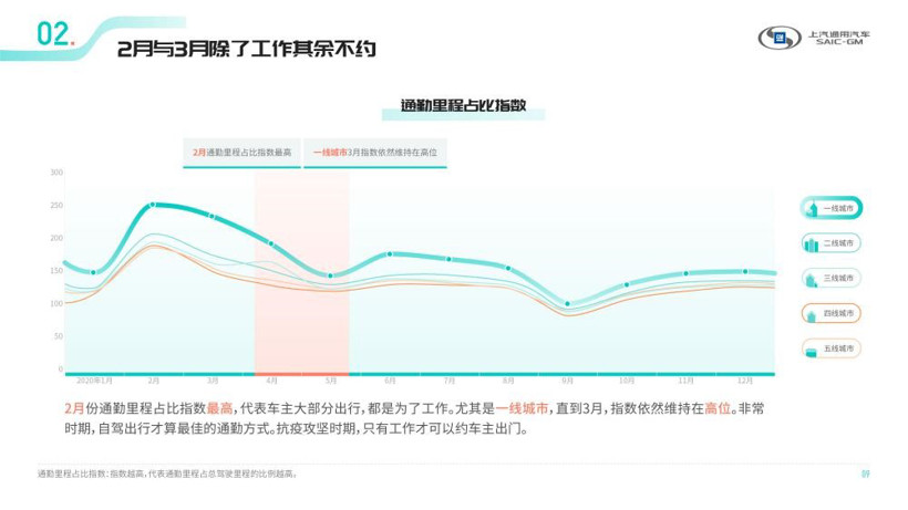 上汽通用，疫情，上汽通用