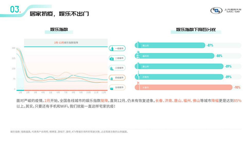 上汽通用，疫情，上汽通用