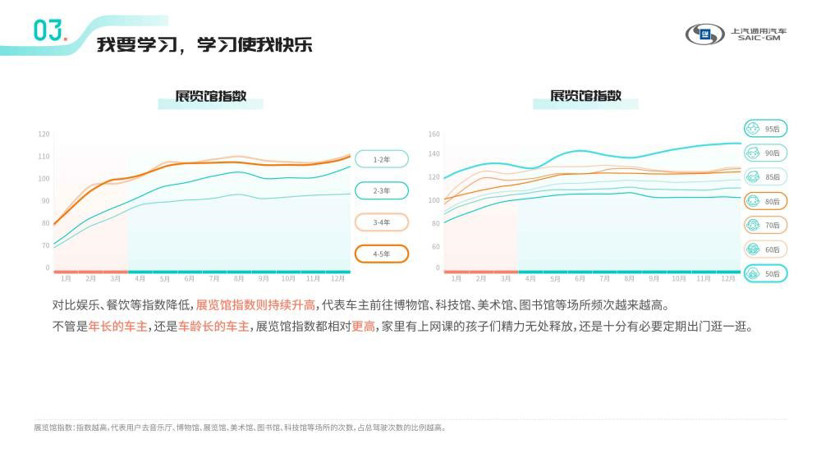 上汽通用，疫情，上汽通用