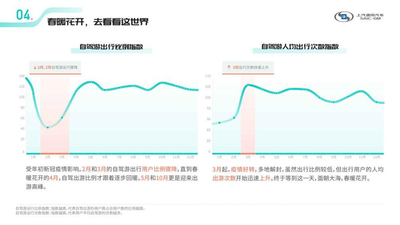 上汽通用，疫情，上汽通用