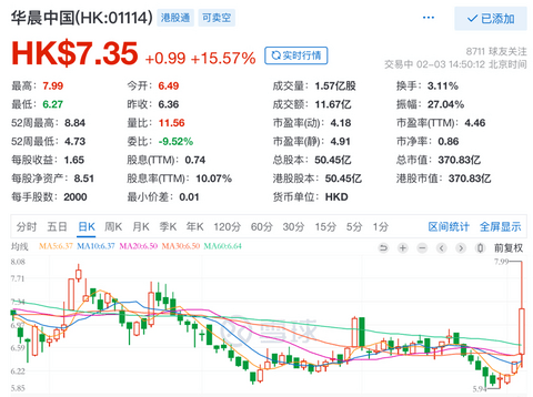 并购合作,一汽集团,华晨汽车,股价 并购合作,一汽集团,华晨汽车,股价