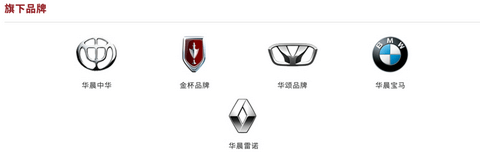 并购合作,一汽集团,华晨汽车,股价 并购合作,一汽集团,华晨汽车,股价