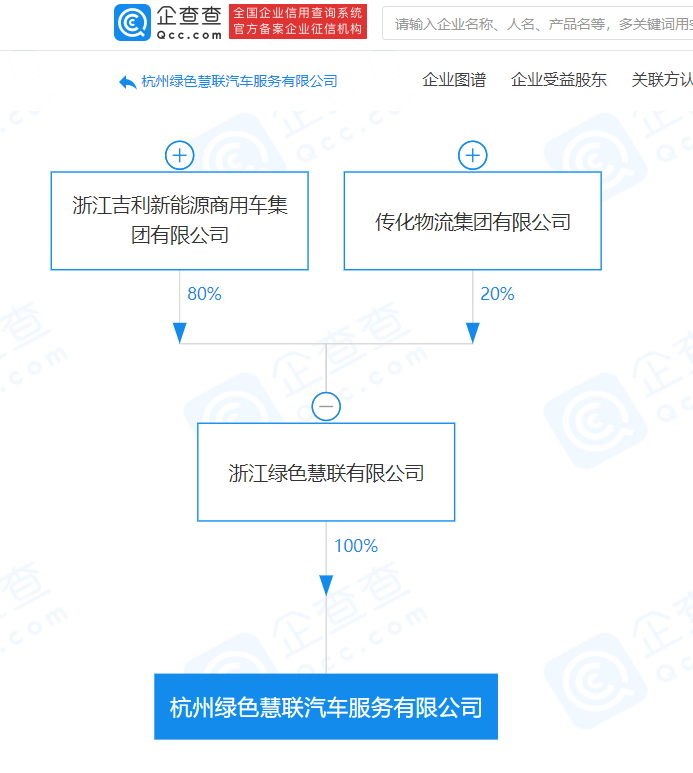 吉利汽車，吉利,李書福