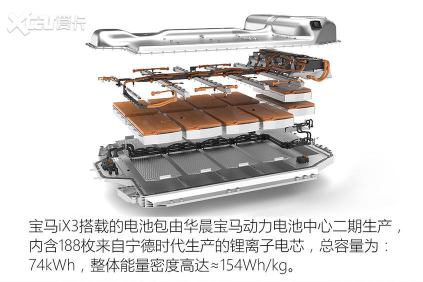 華晨寶馬2020款寶馬iX3