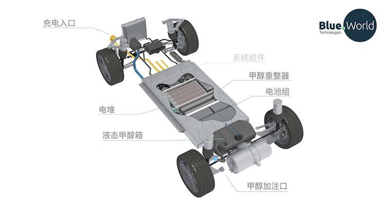 汽车之家