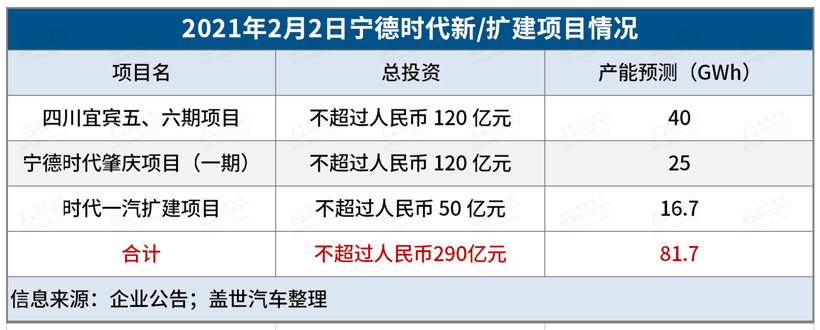 比亚迪，宁德时代，电池