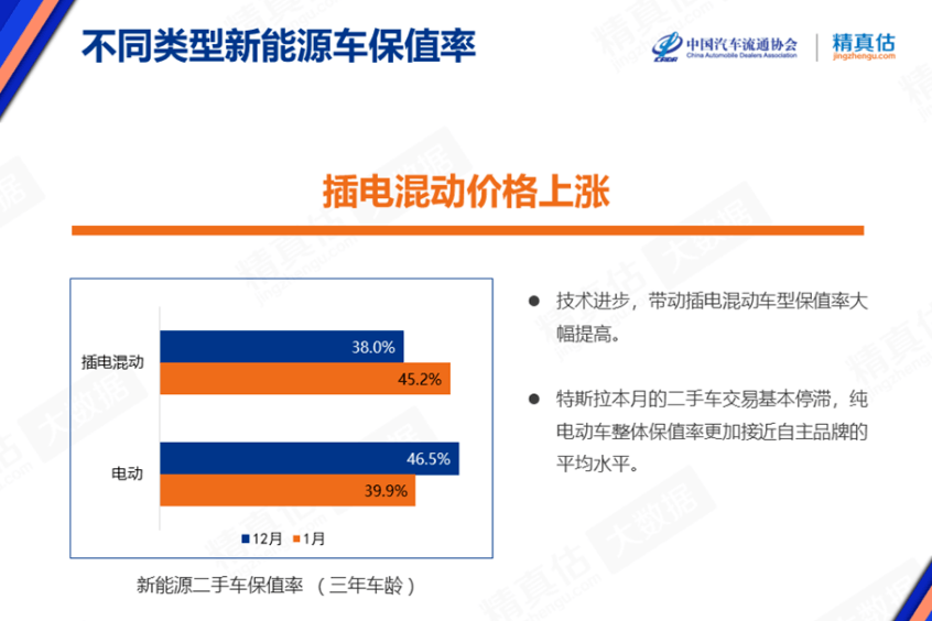 1月新能源汽车销量