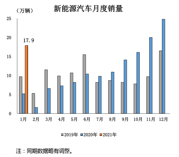 销量，1月汽车销量,中汽协