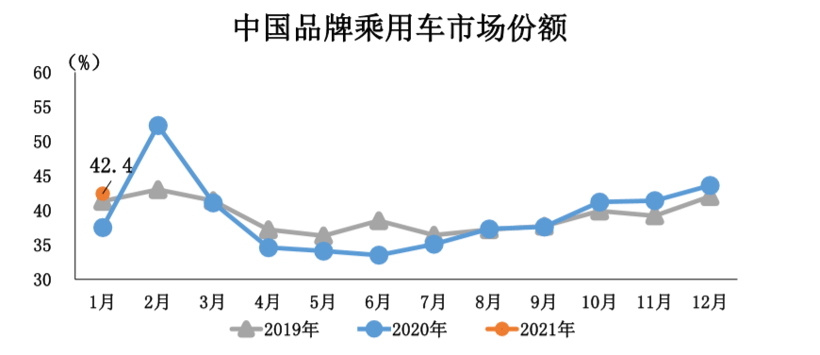 销量，1月汽车销量,中汽协