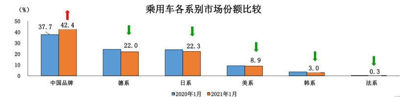 销量，1月汽车销量,中汽协