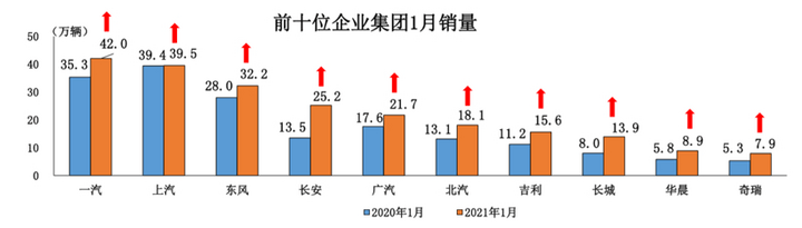 销量，1月汽车销量,中汽协